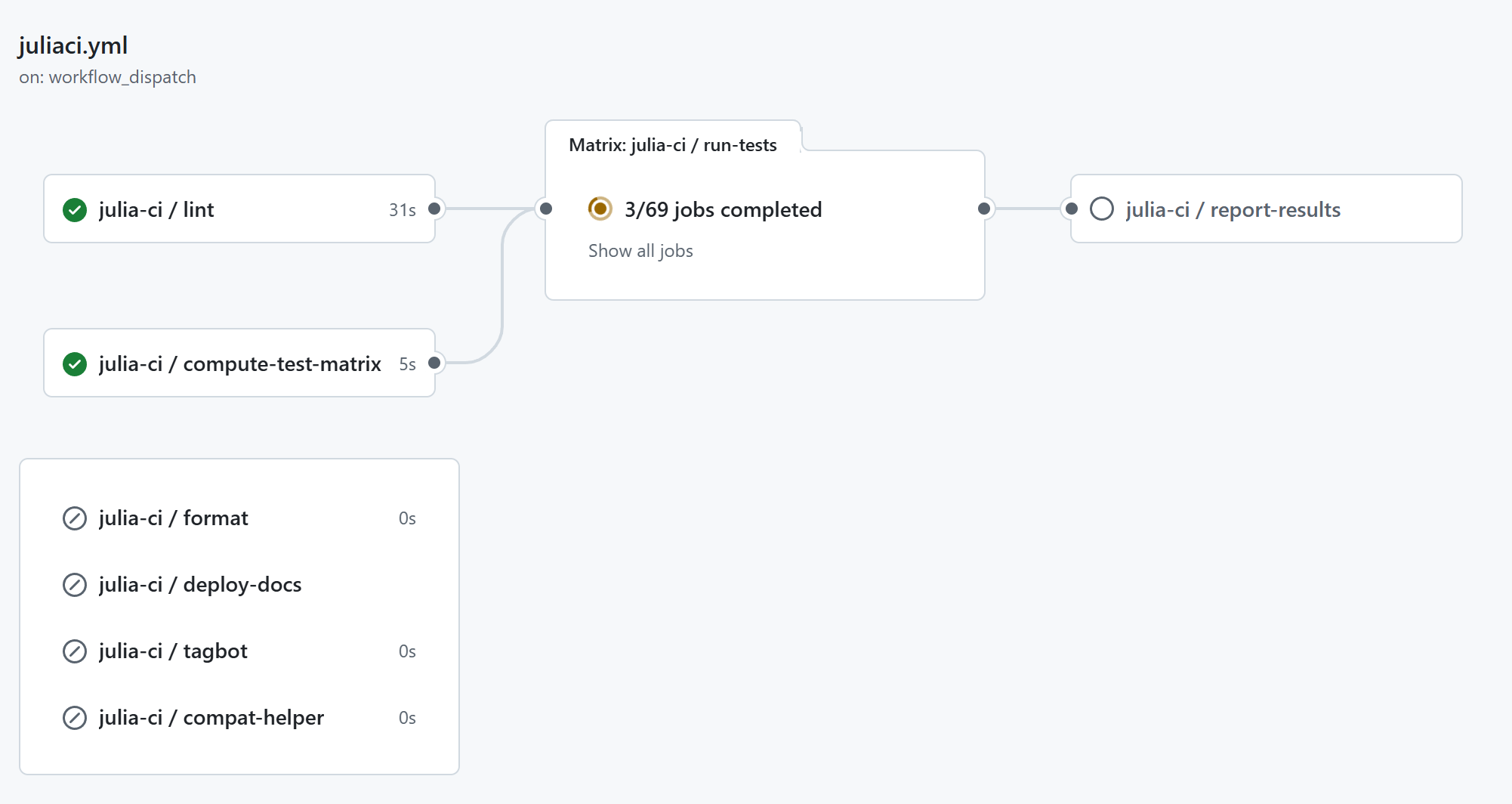 GitHub Actions workflow showing lint, test matrix, report results, and automation stages